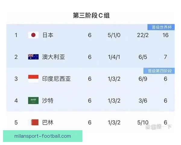 2026世界杯实时比分更新 全球赛事进程一览 让你随时掌握每场比赛的最新动态